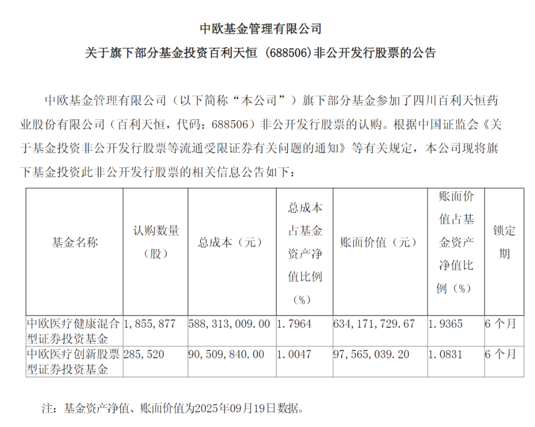 葛兰出手6.79亿参与百利天恒增发，股票非公开增发价几何？