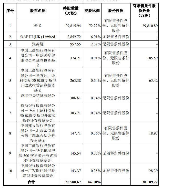 葛兰出手6.79亿参与百利天恒增发，股票非公开增发价几何？(图4)