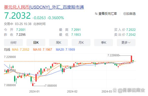 人民币汇率波动对我国外贸出口企业影响的SWOT分析