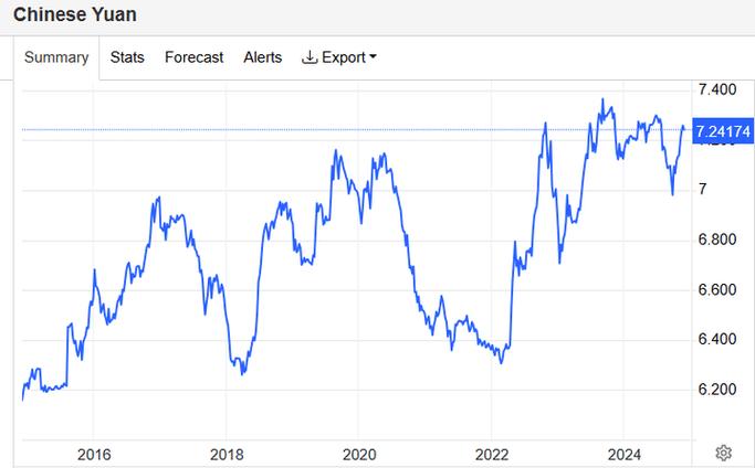 人民币汇率波动对我国外贸出口企业影响的SWOT分析(图2)