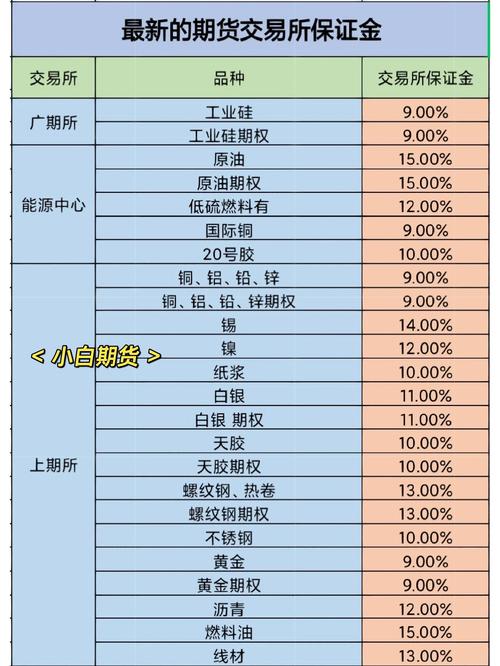 2023年4月上期所下调多个期货品种保证金比例和涨跌停板幅度(图4)