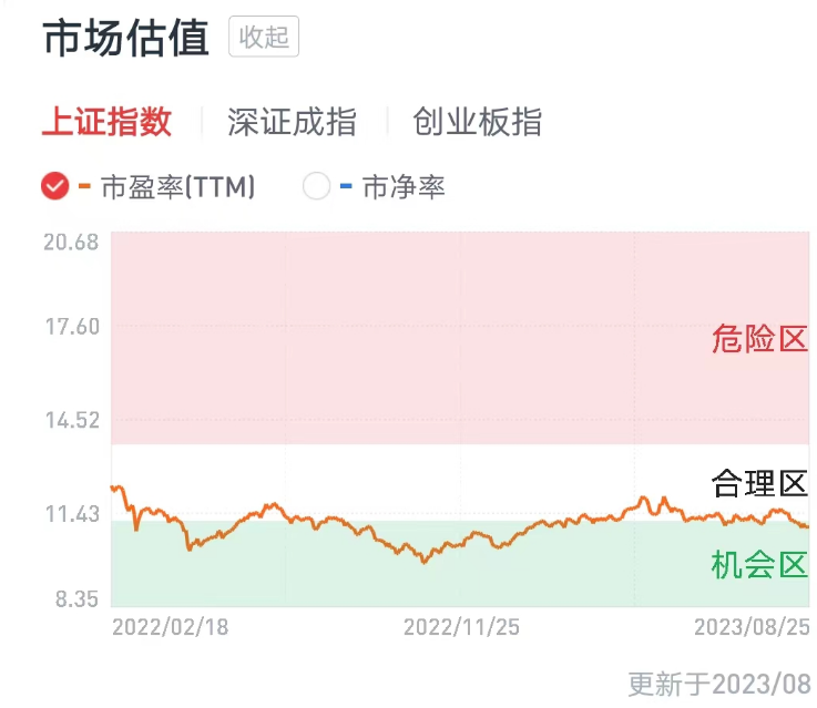 A股迎政策利好，印花税减半、收紧IPO、控制大股东减持等齐发(图7)