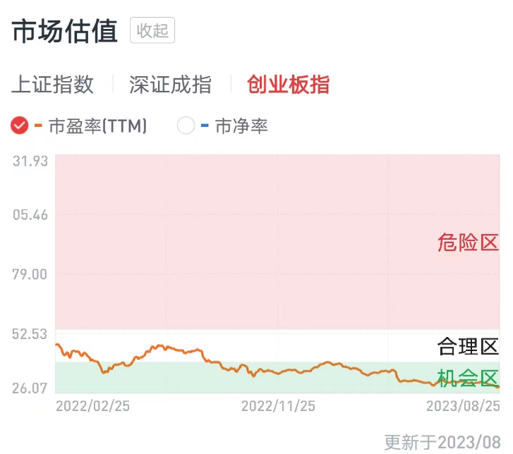 A股迎政策利好，印花税减半、收紧IPO、控制大股东减持等齐发(图8)