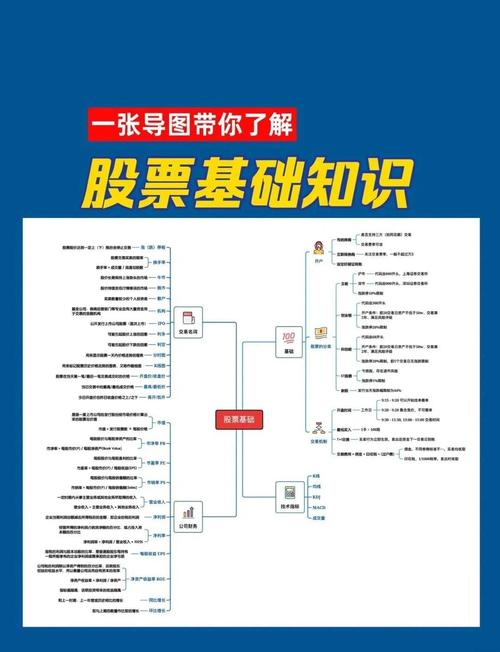 股票新手怎么入门？一文带你零基础学炒股基础知识(图2)