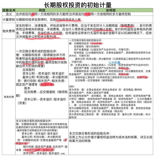股权分置改革对财务治理的影响及大股东控制下的财务表现(图2)