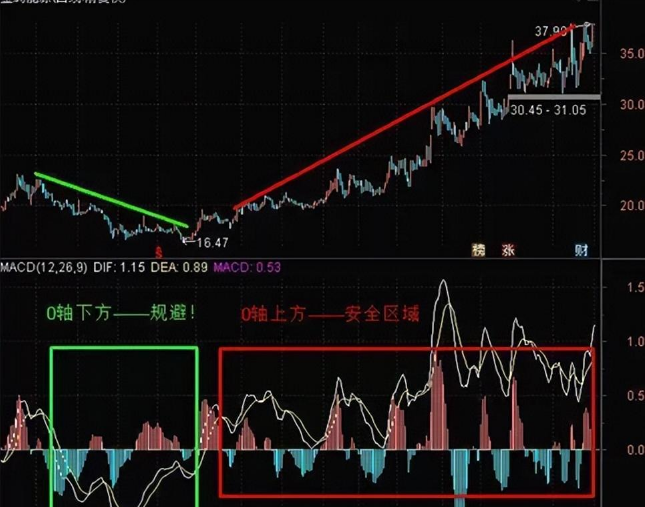 股票怎么玩？掌握这些要点，轻松抓住炒股机会(图14)