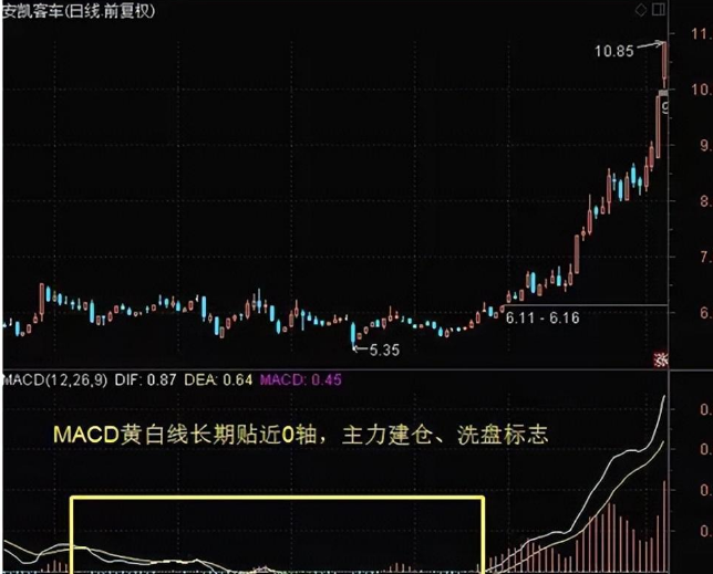 股票怎么玩？掌握这些要点，轻松抓住炒股机会(图17)