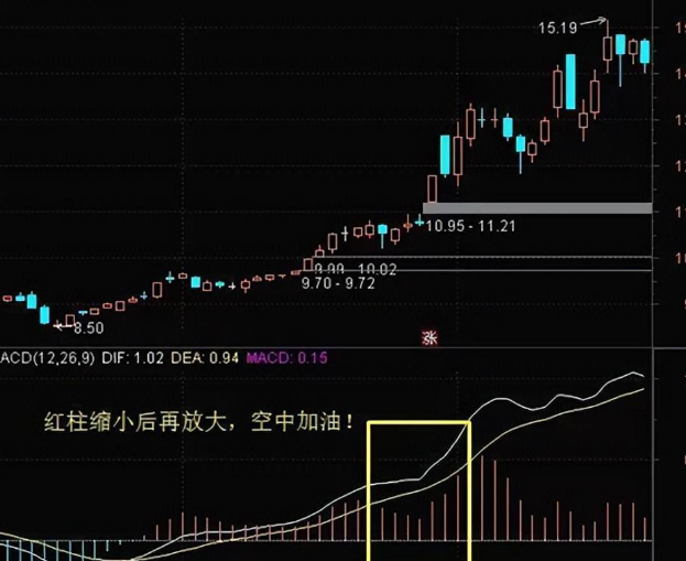 股票怎么玩？掌握这些要点，轻松抓住炒股机会(图18)