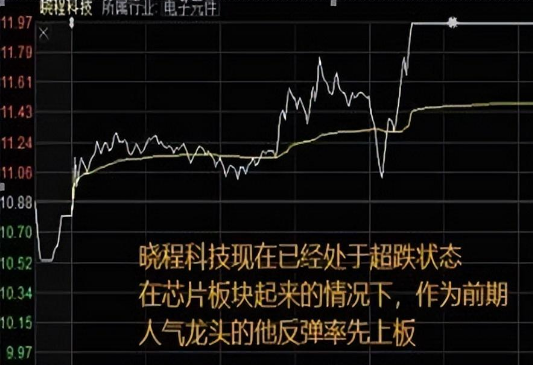 股票怎么玩？掌握这些要点，轻松抓住炒股机会(图6)