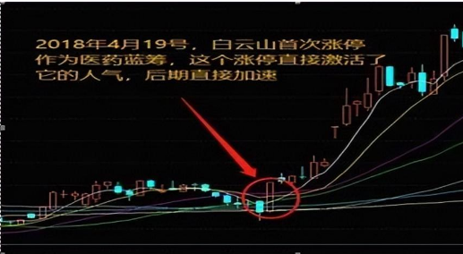 股票怎么玩？掌握这些要点，轻松抓住炒股机会(图7)