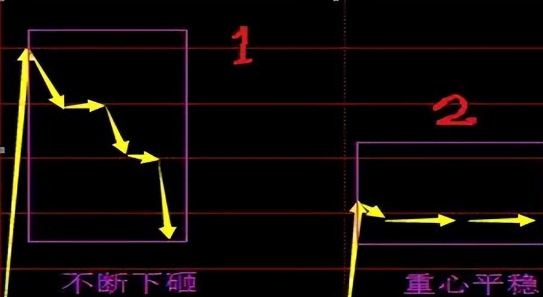 股票怎么玩？掌握这些要点，轻松抓住炒股机会(图10)