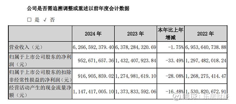 伟星新材股票12月5日收盘及近5日资金流向数据全解(图5)