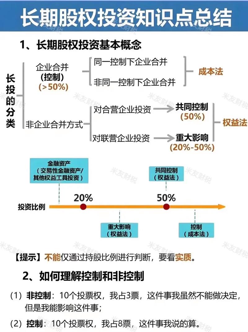 做股票长线投资，为啥要选大周期低估的股票？