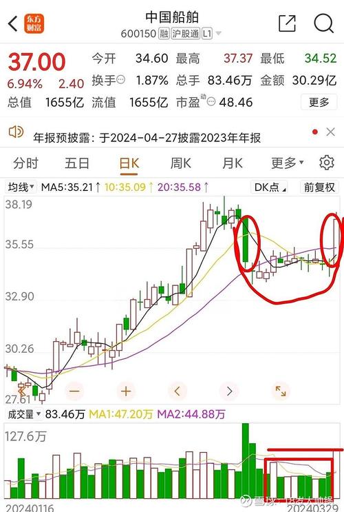 2024年1月11日中国船舶股票收盘情况及资金流向解读(图2)