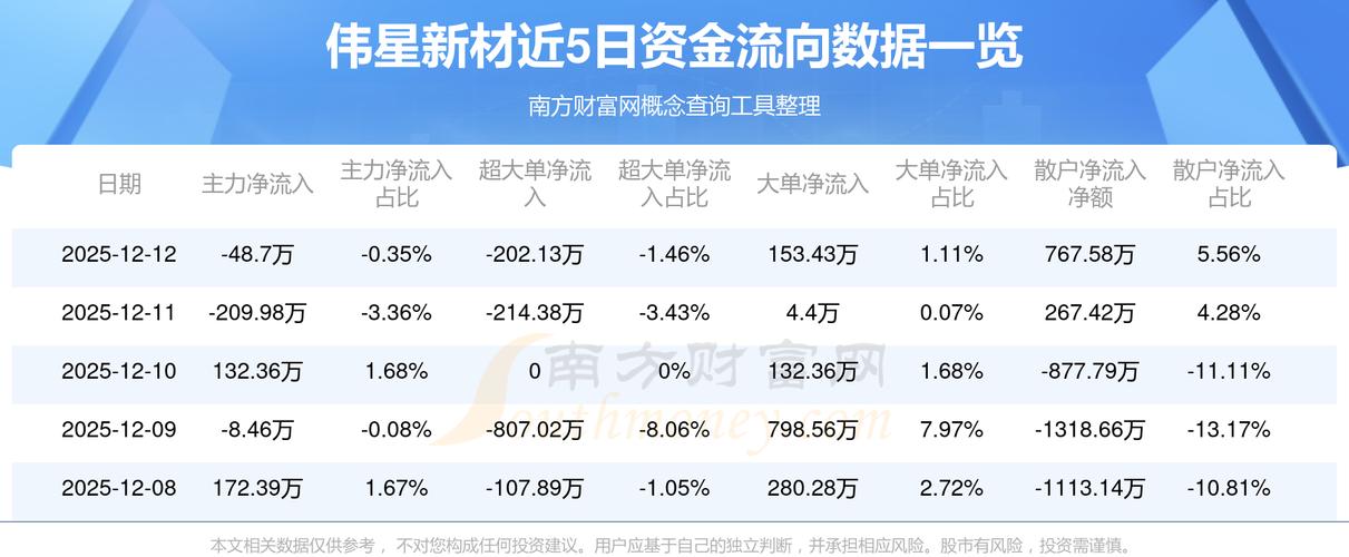 伟星新材股票主力资金流向、成本及公司业务状况分析(图2)