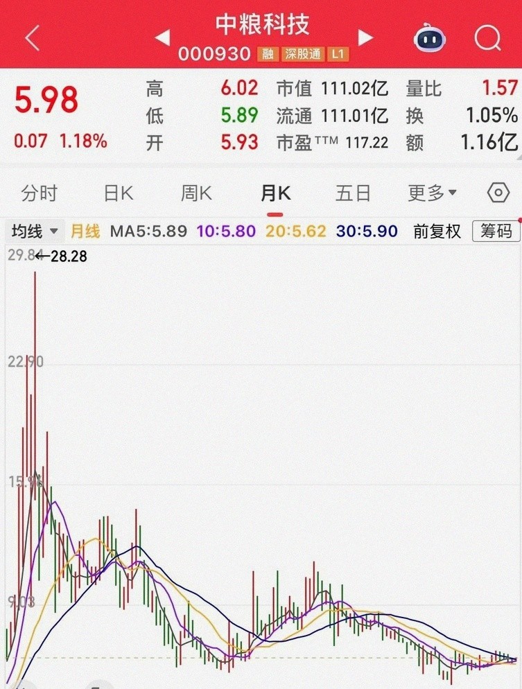 中国中铁股票行情走势不佳，多年下跌，投资者困惑何时能涨？(图3)
