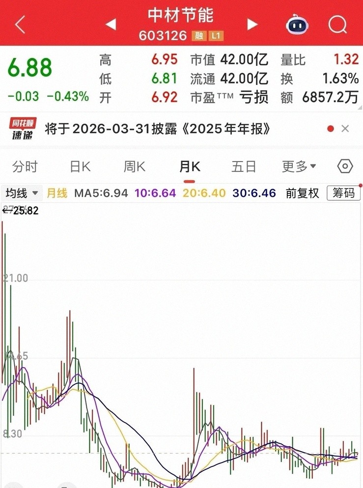 中国中铁股票行情走势不佳，多年下跌，投资者困惑何时能涨？(图7)