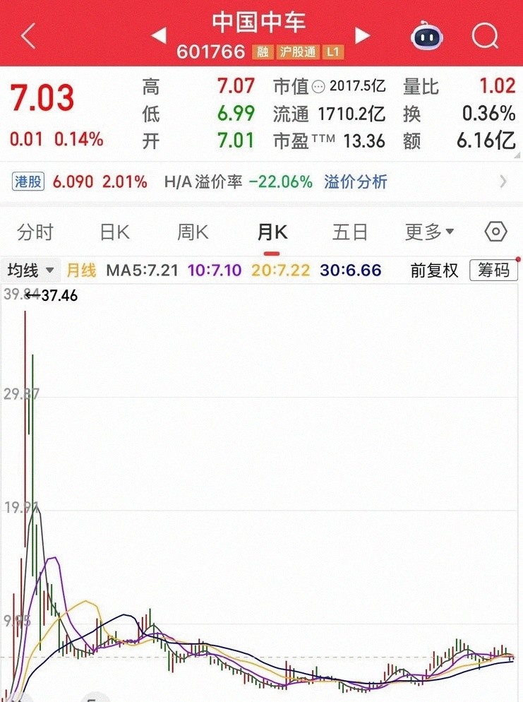 中国中铁股票行情走势不佳，多年下跌，投资者困惑何时能涨？(图9)