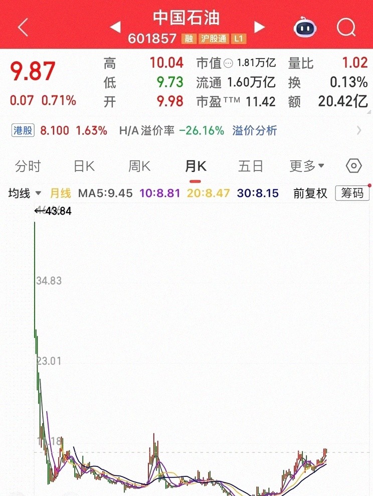 中国中铁股票行情走势不佳，多年下跌，投资者困惑何时能涨？(图10)