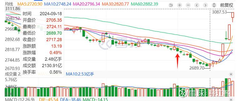 2026年1月9日收盘！中国中铁股票行情走势及公告汇总(图2)