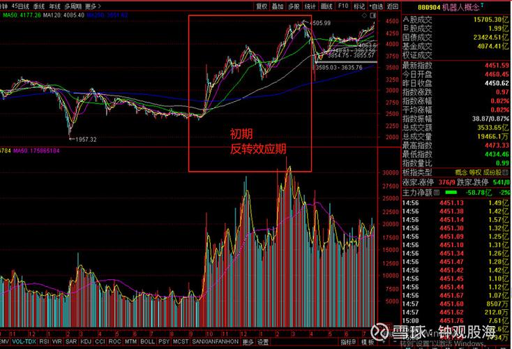 炒股四季歌实战分析，各季度该炒啥概念板块你知道吗？(图2)