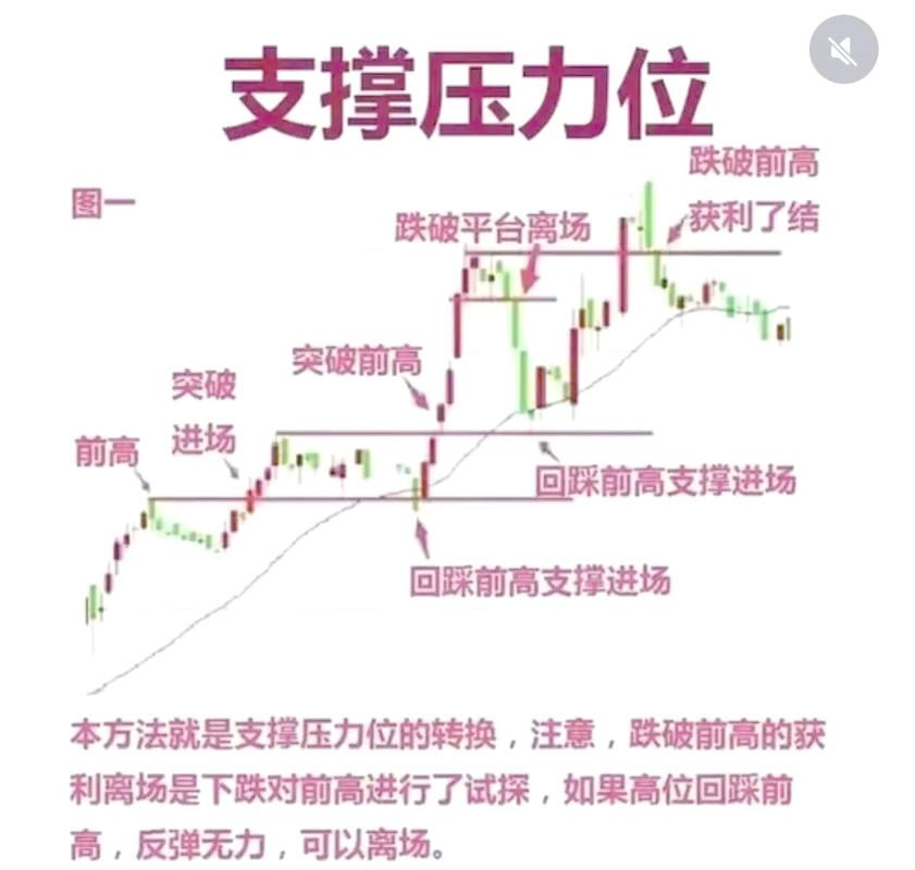 中国中铁股票资金及技术分析，附支撑位与业务构成情况