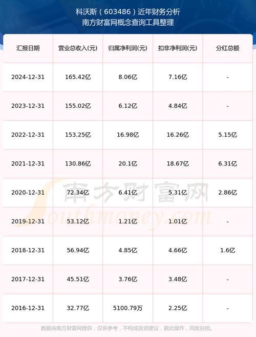 2025年5月6日科沃斯股票收盘数据及资金流向详情(图4)