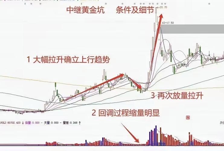 股票dde资金流动分析方法及对投资决策的影响，你知道吗？(图3)