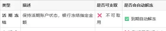 日本签证存款证明要冻结吗？冻结多久？怎么解冻？一文说清(图3)