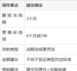 日本签证存款证明要冻结吗？冻结多久？怎么解冻？一文说清(图5)