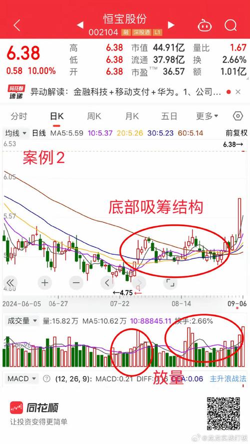 底量超顶量暗藏主力吸筹信号，股票后续涨势几何？(图2)