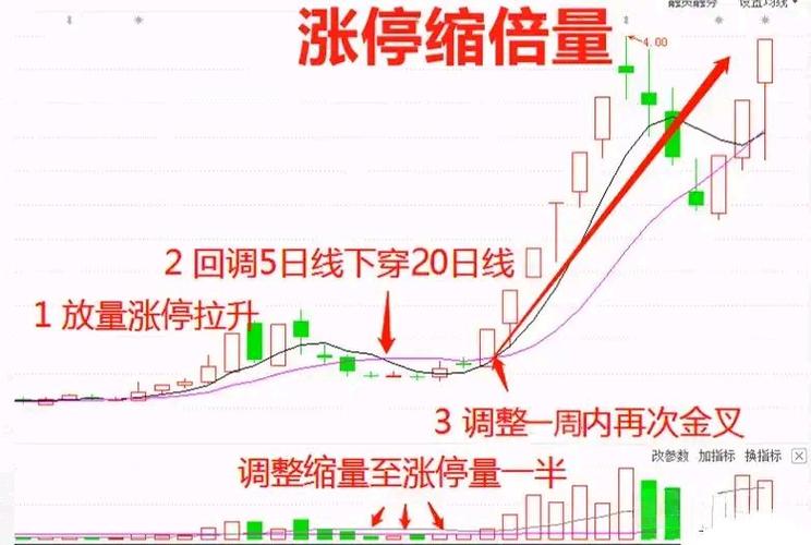 底量超顶量暗藏主力吸筹信号，股票后续涨势几何？(图3)
