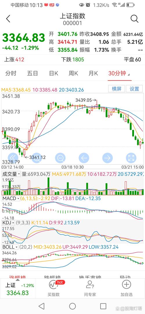 2026中国中铁股票走势分析，中长期趋势值得关注(图3)