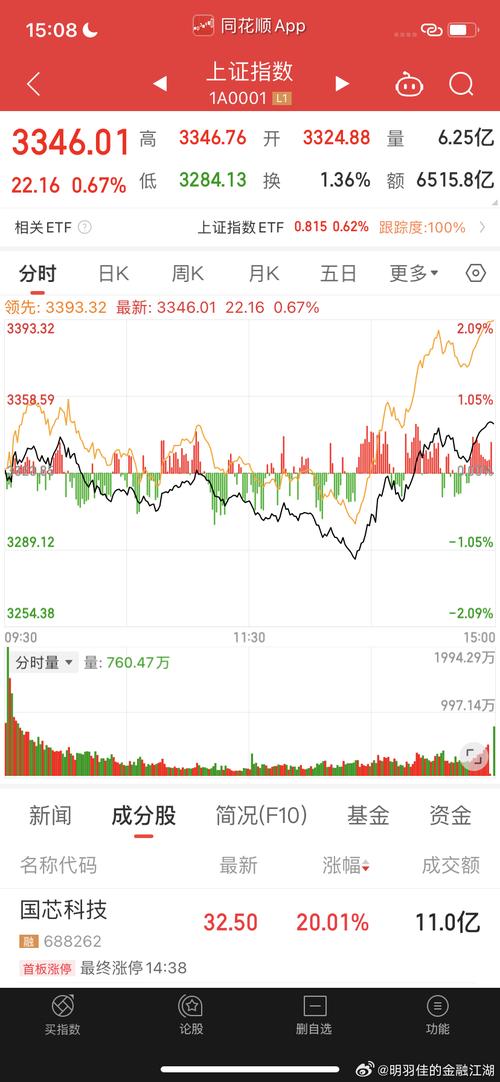 A股今日行情惊心动魄，三大指数收红，下周走势方向已指明(图4)