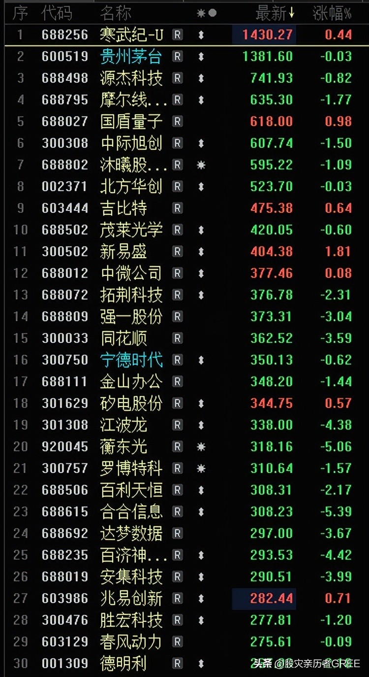 格力电器股票涨跌与我说啥无关，关键看他人操作(图6)