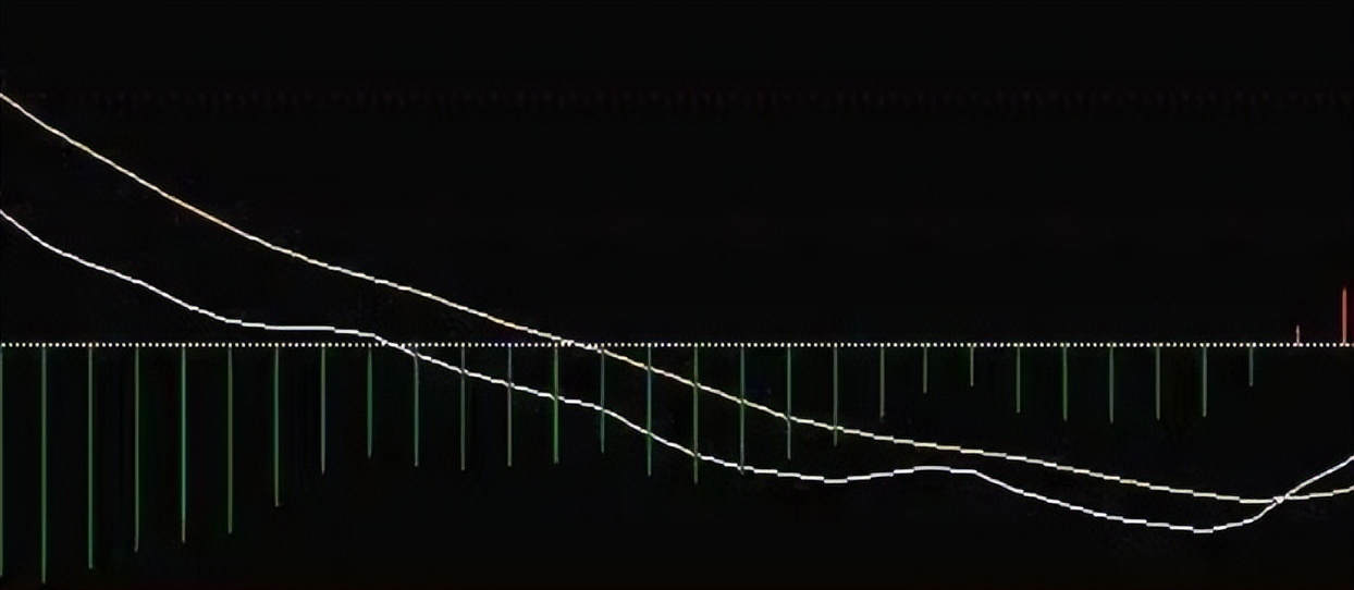 炒股两大策略：敌进我退与敌疲我打，掌握盈利机会(图12)