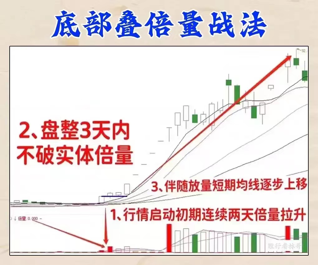 炒股两大策略：敌进我退与敌疲我打，掌握盈利机会(图16)
