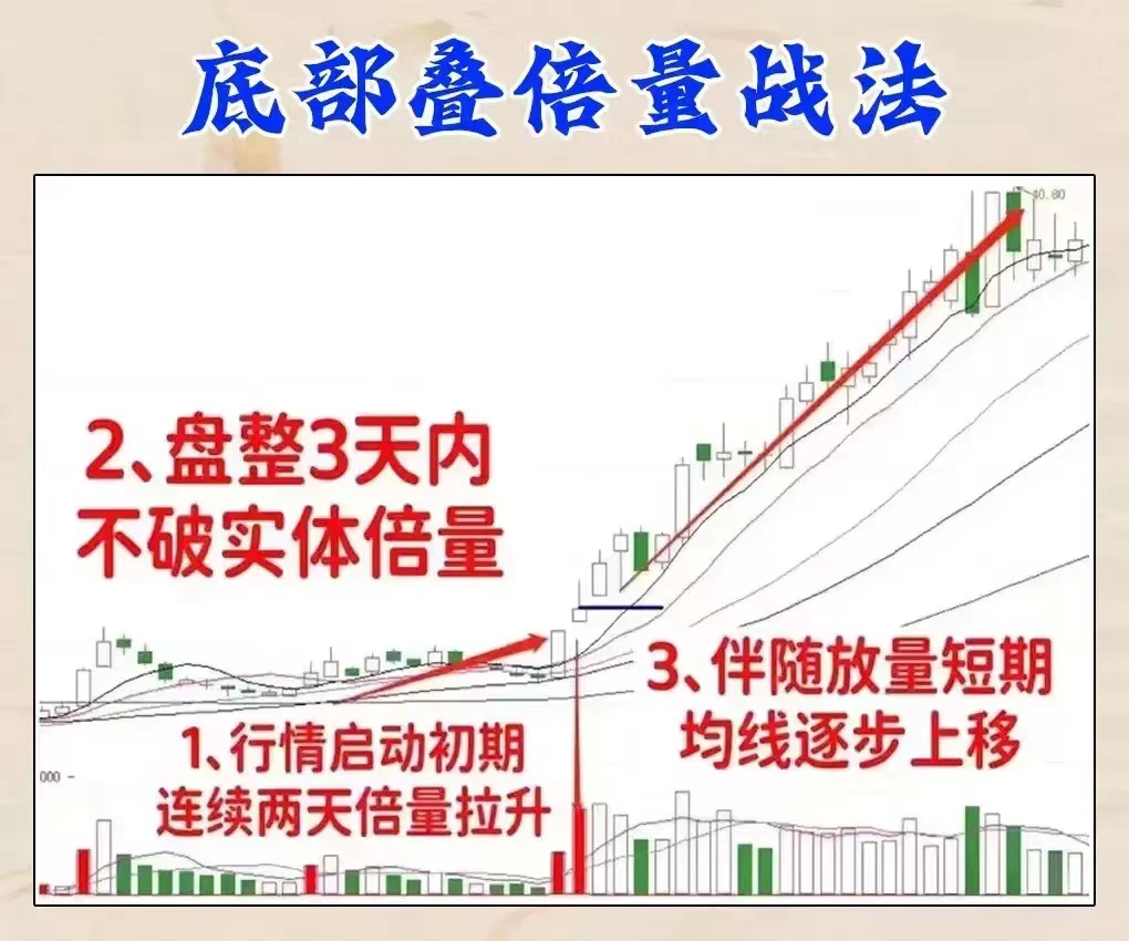 炒股两大策略：敌进我退与敌疲我打，掌握盈利机会(图17)