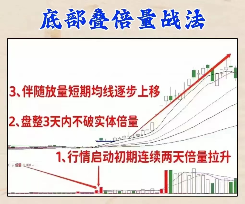 炒股两大策略：敌进我退与敌疲我打，掌握盈利机会(图19)