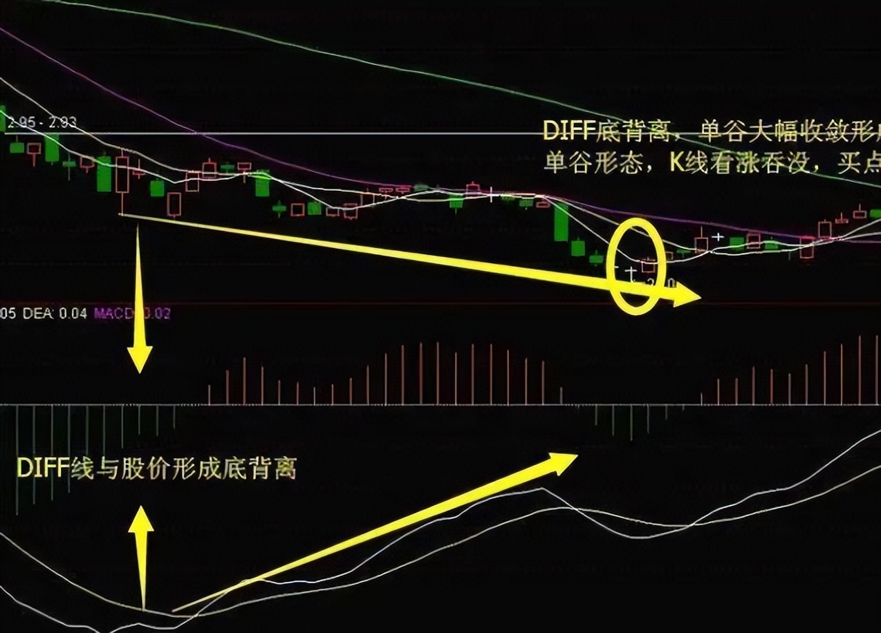 炒股两大策略：敌进我退与敌疲我打，掌握盈利机会(图3)