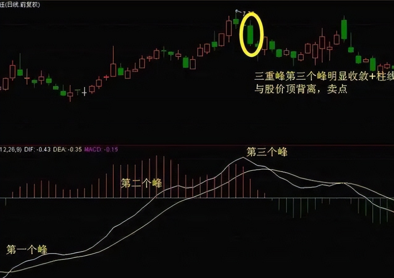 炒股两大策略：敌进我退与敌疲我打，掌握盈利机会(图4)