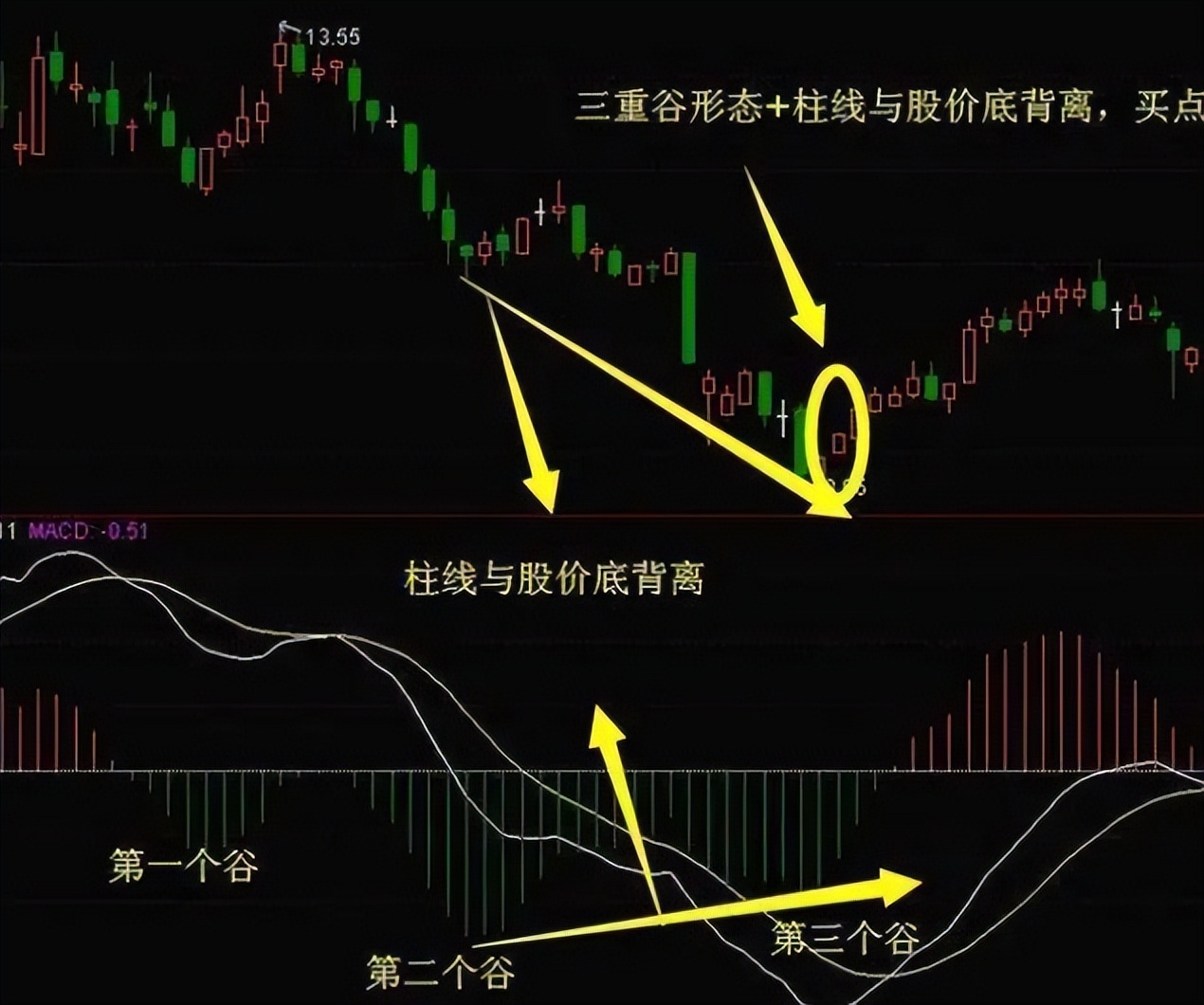 炒股两大策略：敌进我退与敌疲我打，掌握盈利机会(图5)