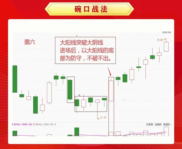炒股两大策略：敌进我退与敌疲我打，掌握盈利机会(图6)
