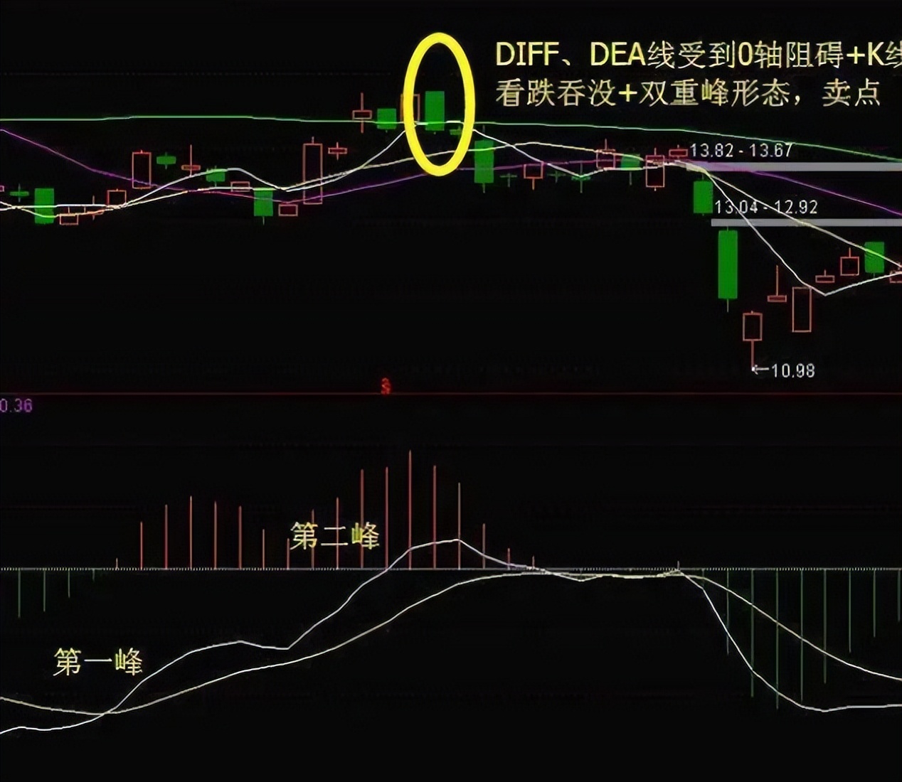 炒股两大策略：敌进我退与敌疲我打，掌握盈利机会(图7)