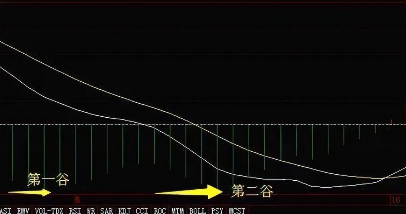 炒股两大策略：敌进我退与敌疲我打，掌握盈利机会(图8)