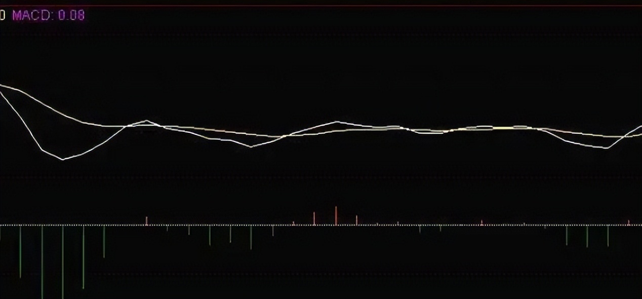 炒股两大策略：敌进我退与敌疲我打，掌握盈利机会(图9)