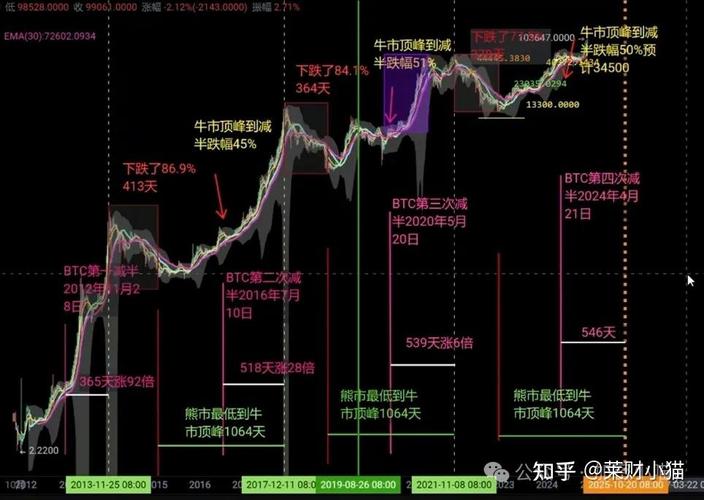 结合2015年牛市数据，聊聊现在炒股的风险与经历(图3)