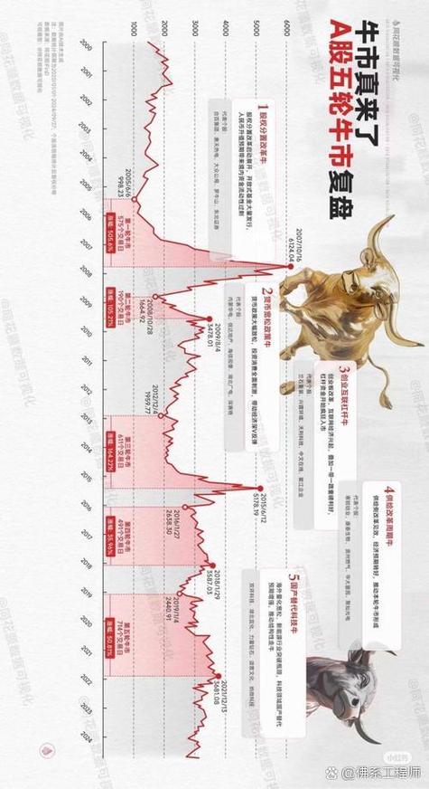 结合2015年牛市数据，聊聊现在炒股的风险与经历(图5)