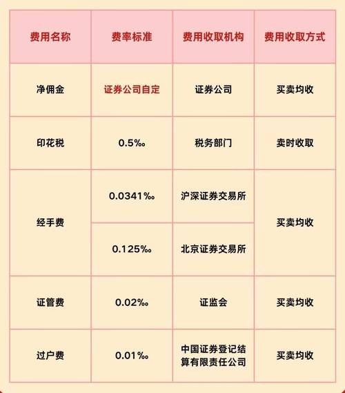 股票佣金怎么算？高了能协商吗？未开户已开户的看这里(图3)