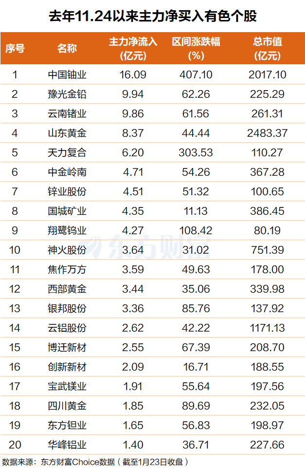 黄金股带头走强，现货黄金突破，全球央行掀起购金热潮(图5)
